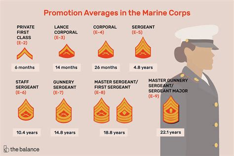 The Marine Corps Promotion Board takes all the selectees (without regard to MOS), and gives them a promotion sequence number, which is USMC Enlisted Promotions Made Simple Marine Corps Enlisted Slots Decentralized Promotions in the Marines (E-2 and E-3) Marine Corps Promotion. . Usmc promotion board results